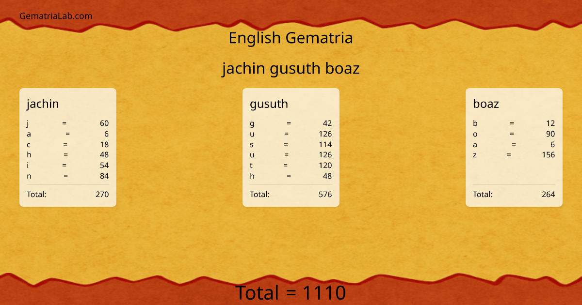 jachin gusuth boaz in english Gematria